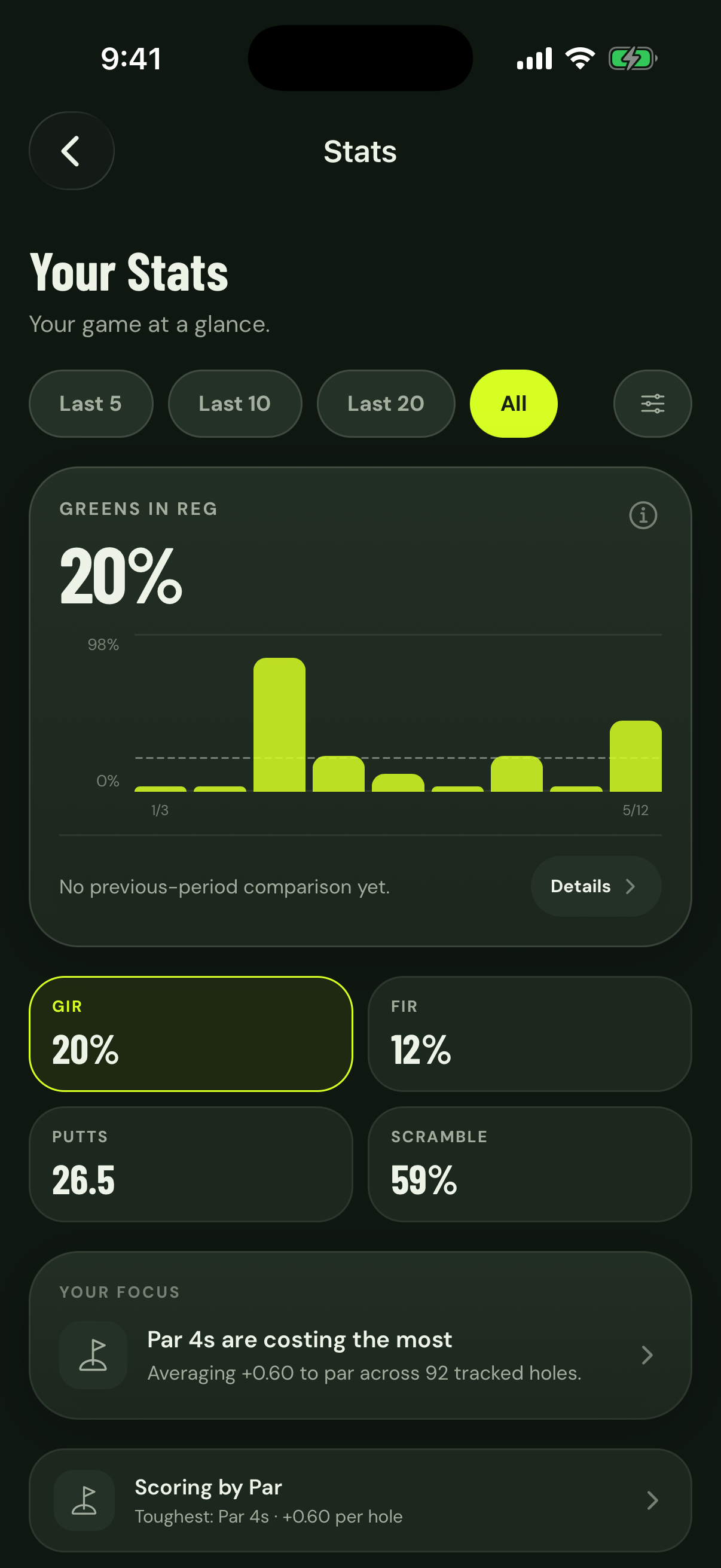 PinTrackr for iPhone — What's actually improving.